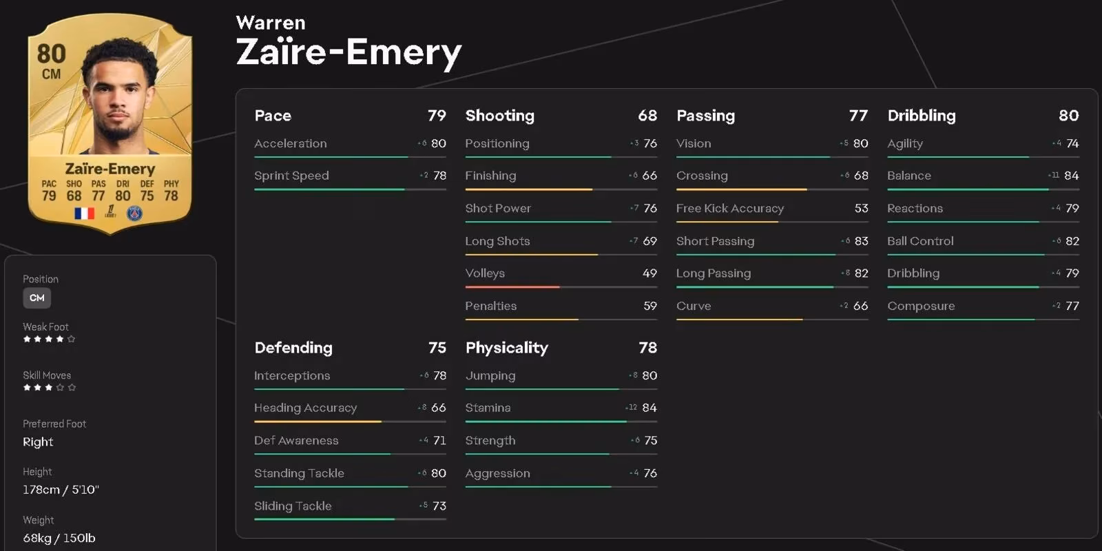 building-your-dynasty-top-10-high-potential-center-midfielders-in-ea-sports-fc-25-career-mode-image-5